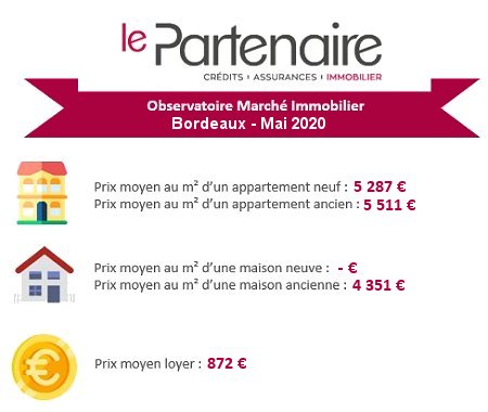 Observatoire Marche Immobilier Bordeaux Mai 2020