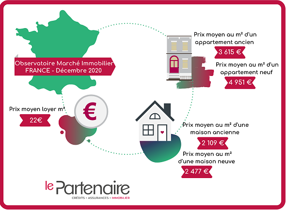 Simulation Investissement Locatif Via Le Partenaire Fr