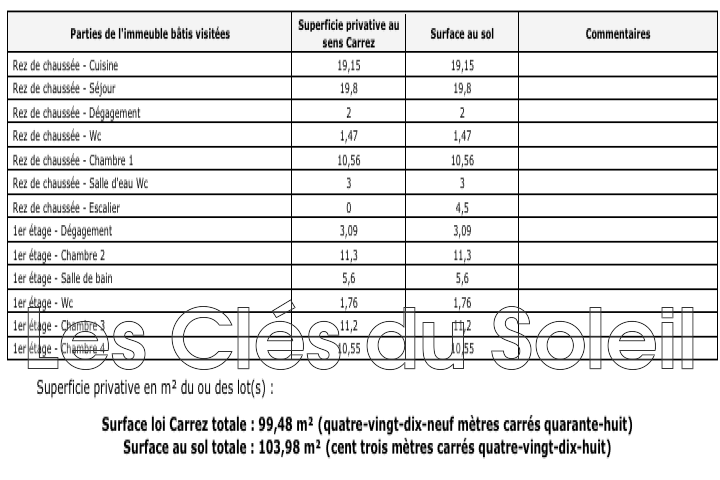 Vente Maison à Brignoles 5 pièces