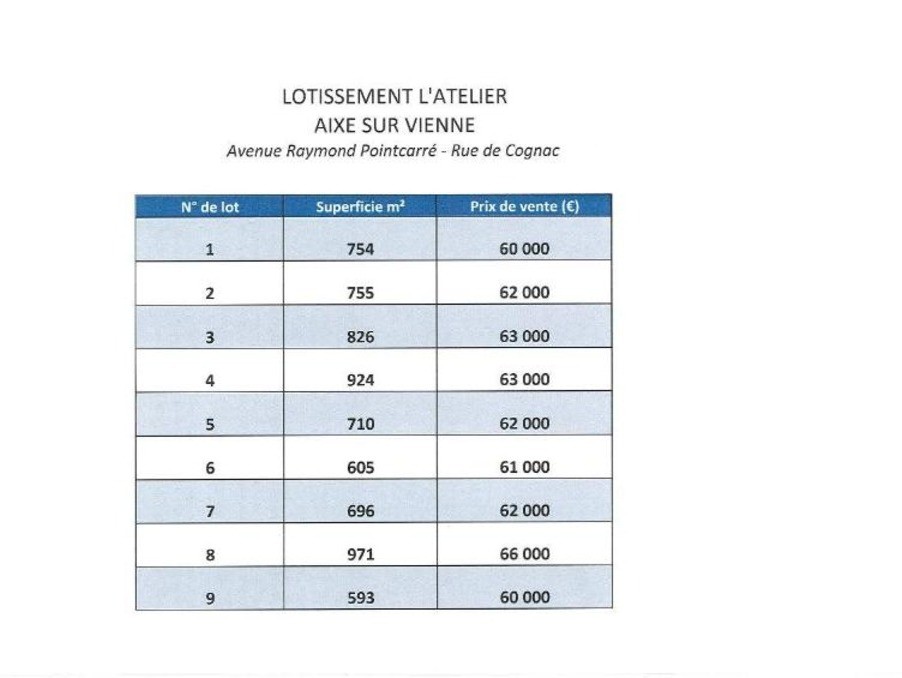 Vente Terrain à Aixe-sur-Vienne 0 pièce