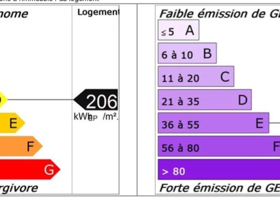 Vente Maison à Aspremont 9 pièces