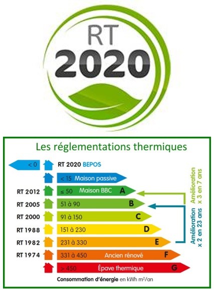 Vente Maison à Marmande 5 pièces