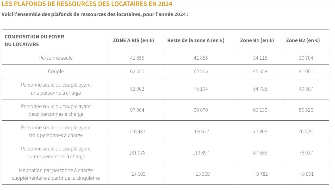 Location Appartement à Amiens 2 pièces