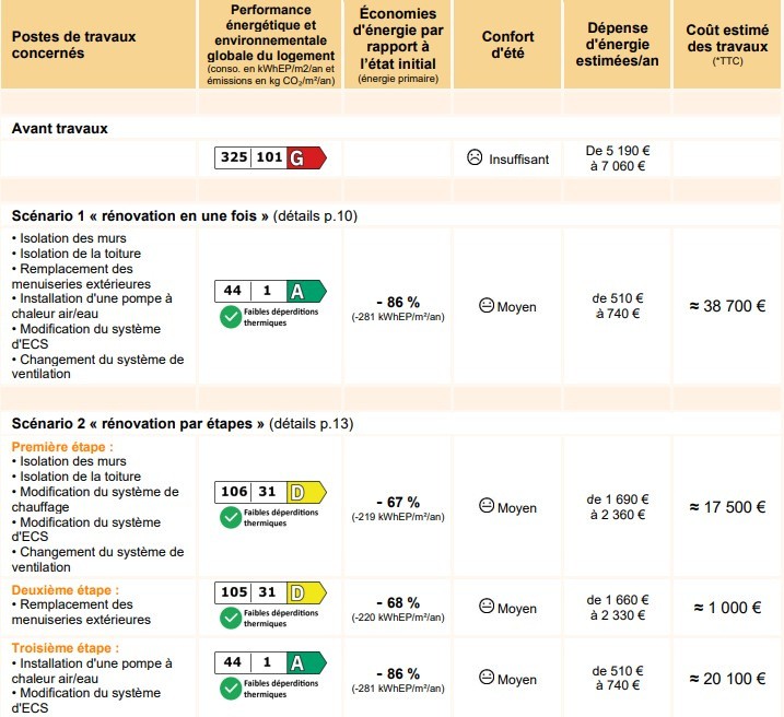 Vente Maison à Igny 6 pièces