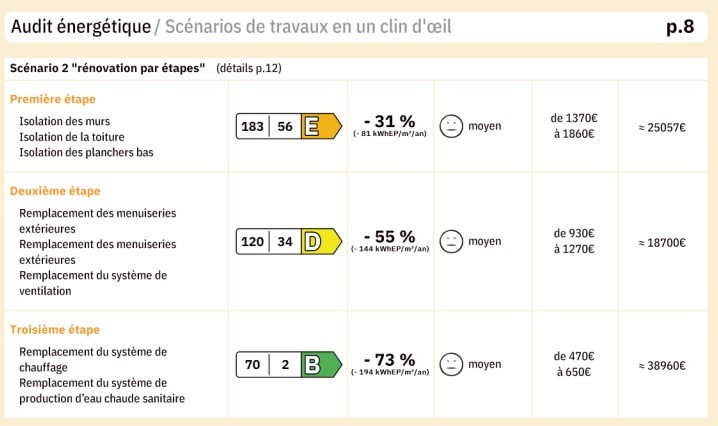 Vente Maison à Igny 6 pièces