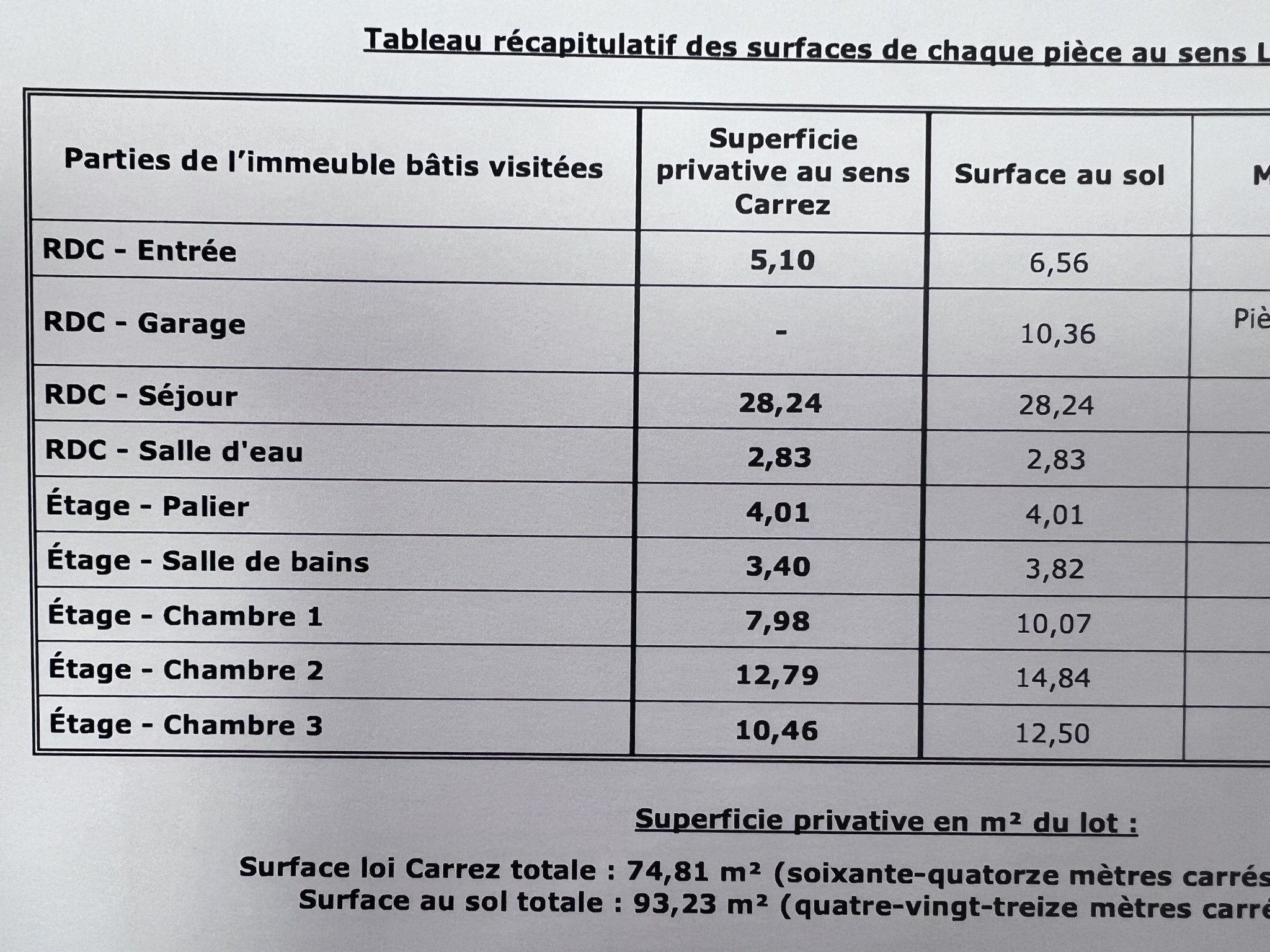 Location Maison à Persan 4 pièces