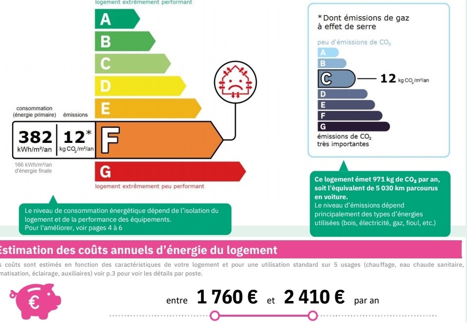 Vente Appartement à Paris Observatoire 14e arrondissement 4 pièces