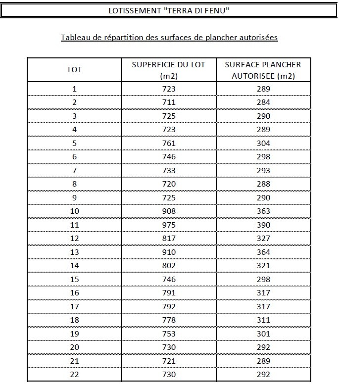 Vente Terrain à Aléria 0 pièce