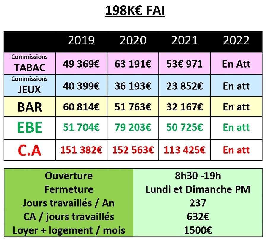 Vente Bureau / Commerce à Laon 0 pièce