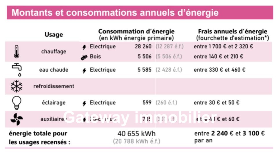 Vente Maison à Ceyrat 5 pièces