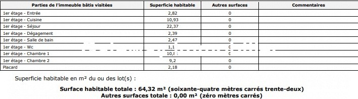 Location Appartement à Pérignat-lès-Sarliève 3 pièces