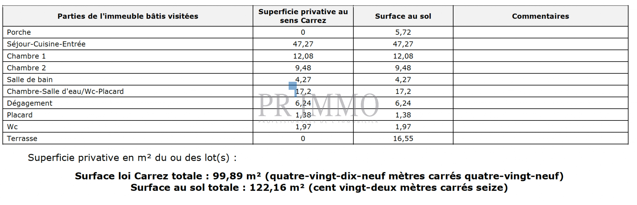 Vente Appartement à Saint-Raphaël 4 pièces