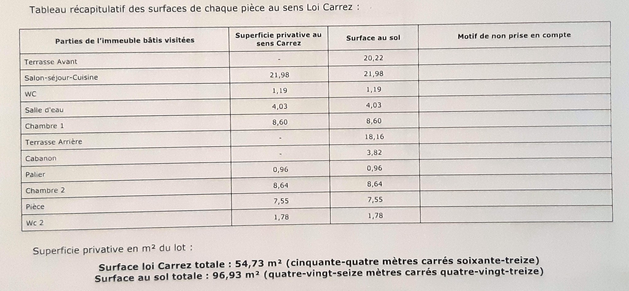 Vente Maison à Port-la-Nouvelle 3 pièces