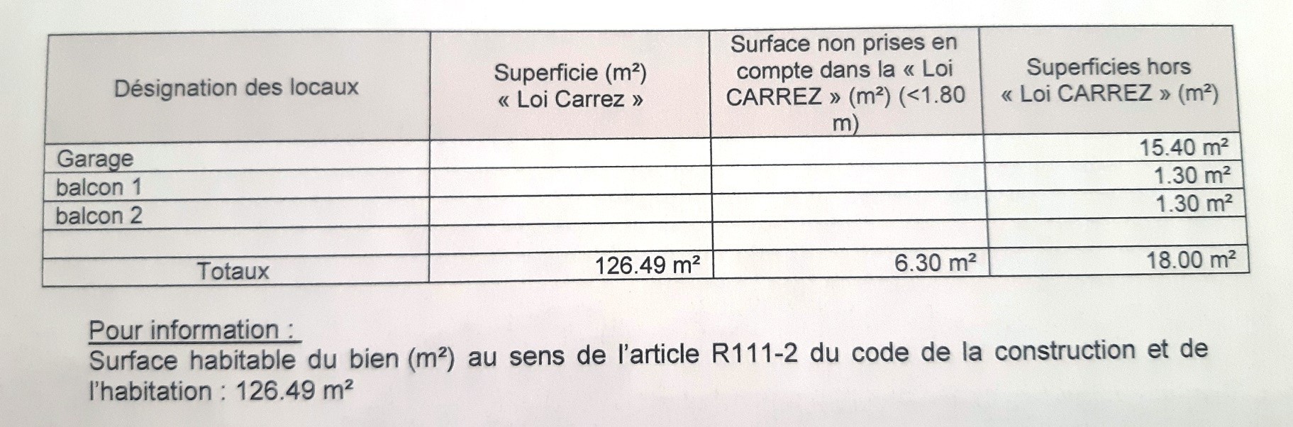 Vente Maison à Port-la-Nouvelle 4 pièces