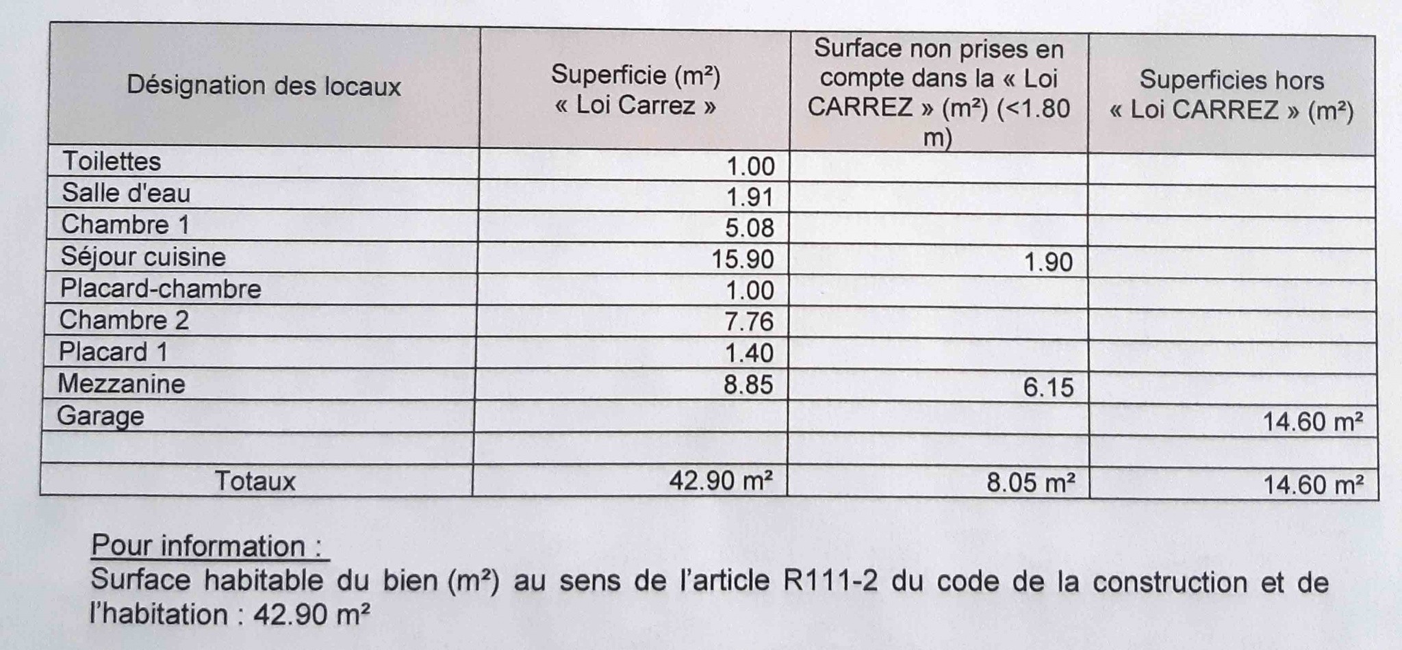 Vente Maison à Port-la-Nouvelle 3 pièces