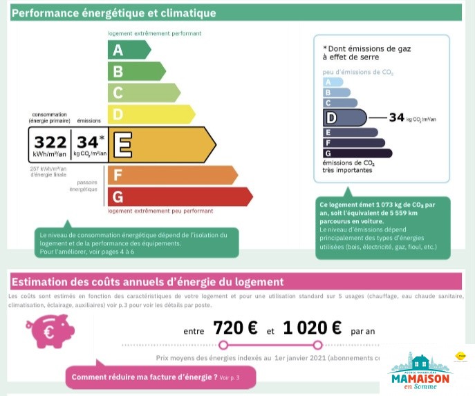 Vente Appartement à Amiens 1 pièce