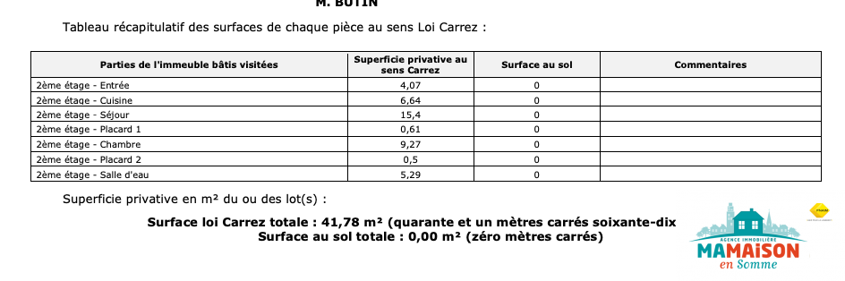 Vente Appartement à Amiens 2 pièces