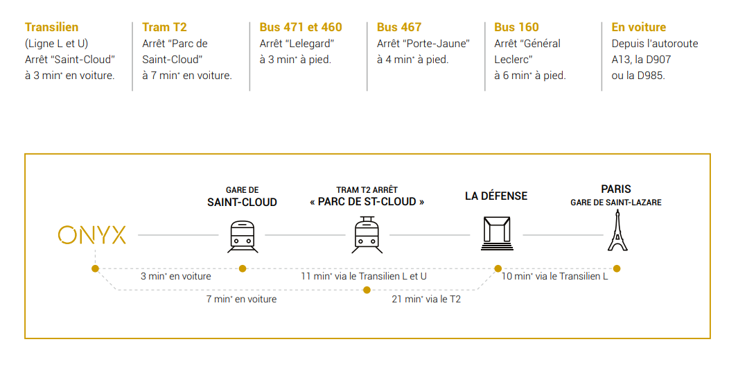 Vente Appartement à Saint-Cloud 3 pièces