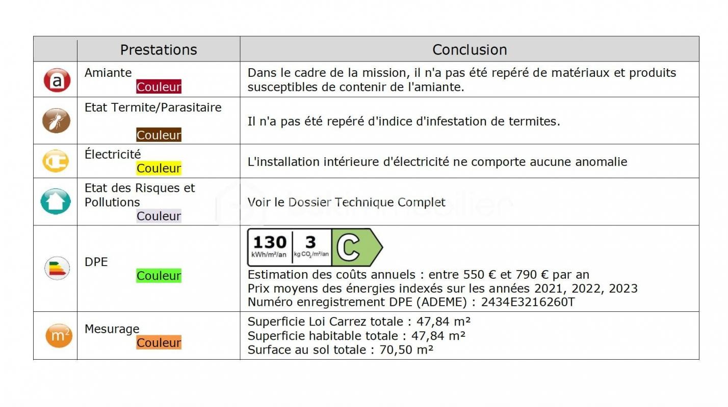 Vente Appartement à Palavas-les-Flots 2 pièces