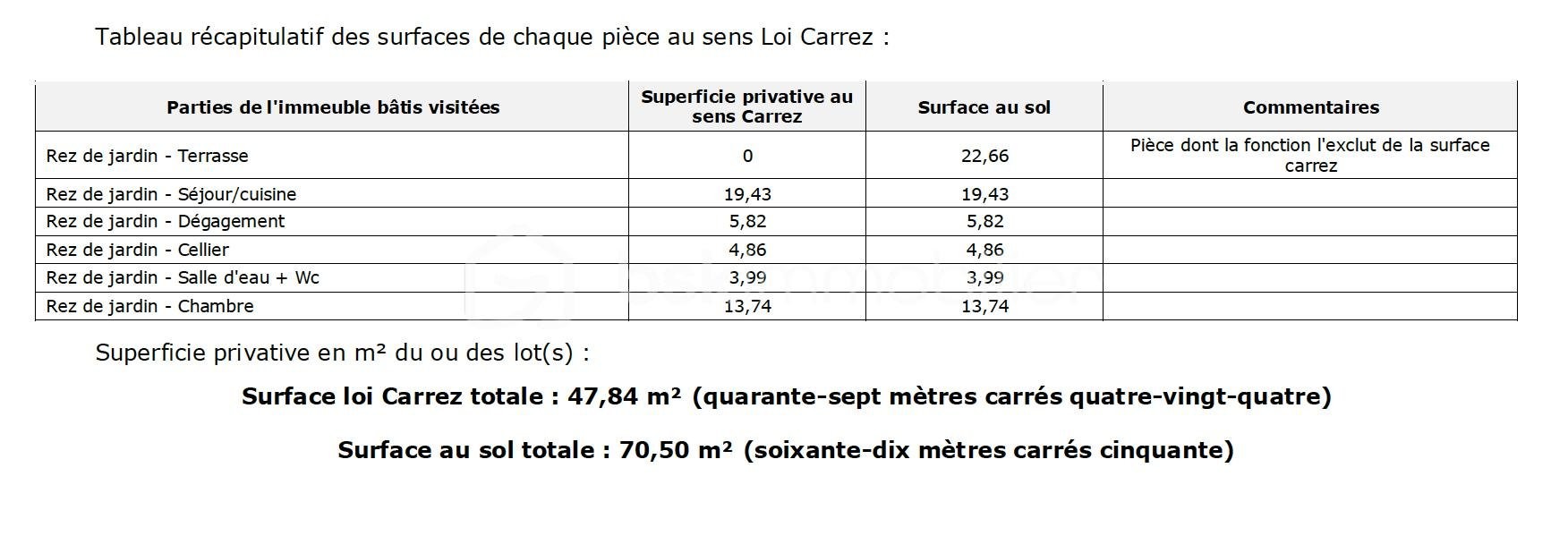 Vente Appartement à Palavas-les-Flots 2 pièces