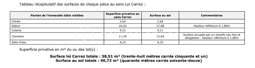 Vente Appartement à Corbeil-Essonnes 2 pièces