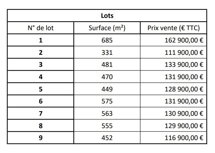 Vente Terrain à Paulhan 0 pièce