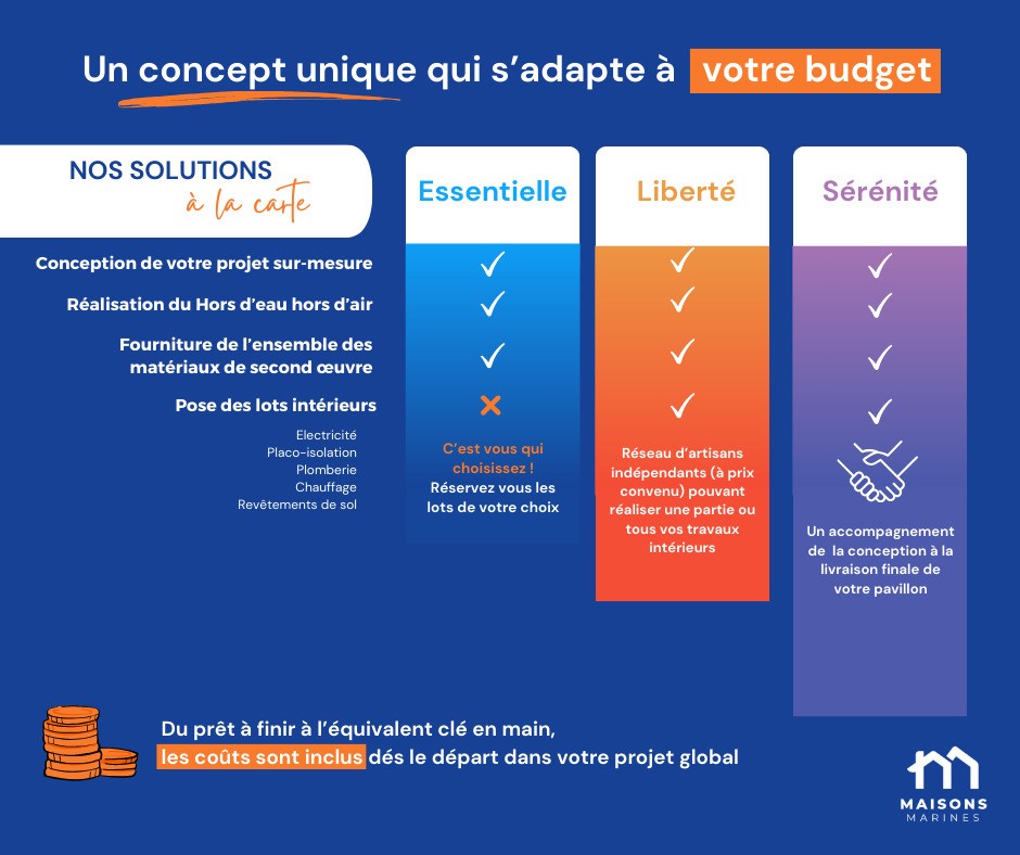 Vente Terrain à le Bignon 0 pièce