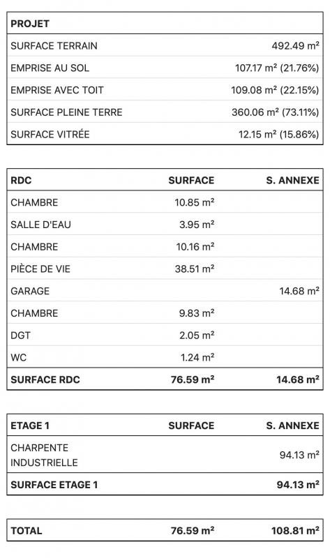 Construction Maison à Saint-Macaire-en-Mauges 5 pièces