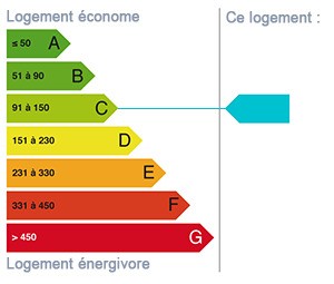 Location Appartement à Strasbourg 2 pièces