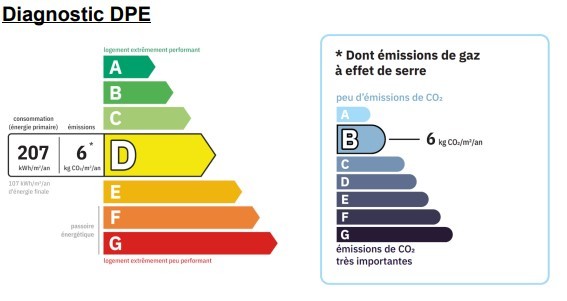 Vente Maison à le Poët 4 pièces