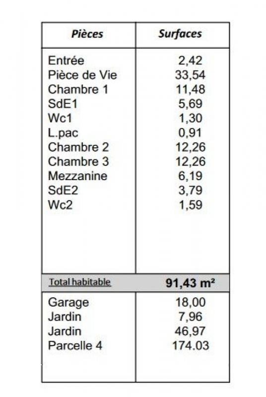 Vente Maison à les Sables-d'Olonne 4 pièces