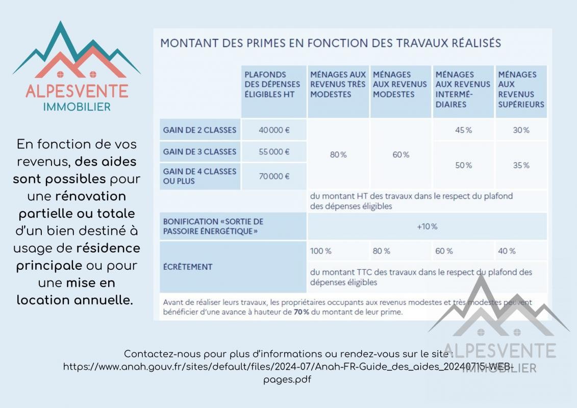 Vente Maison à Morzine 21 pièces