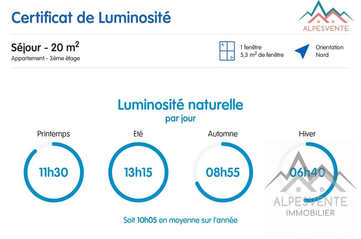 Vente Appartement à Saint-Jean-d'Aulps 5 pièces