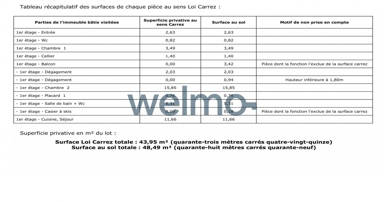 Vente Appartement à les Gets 3 pièces