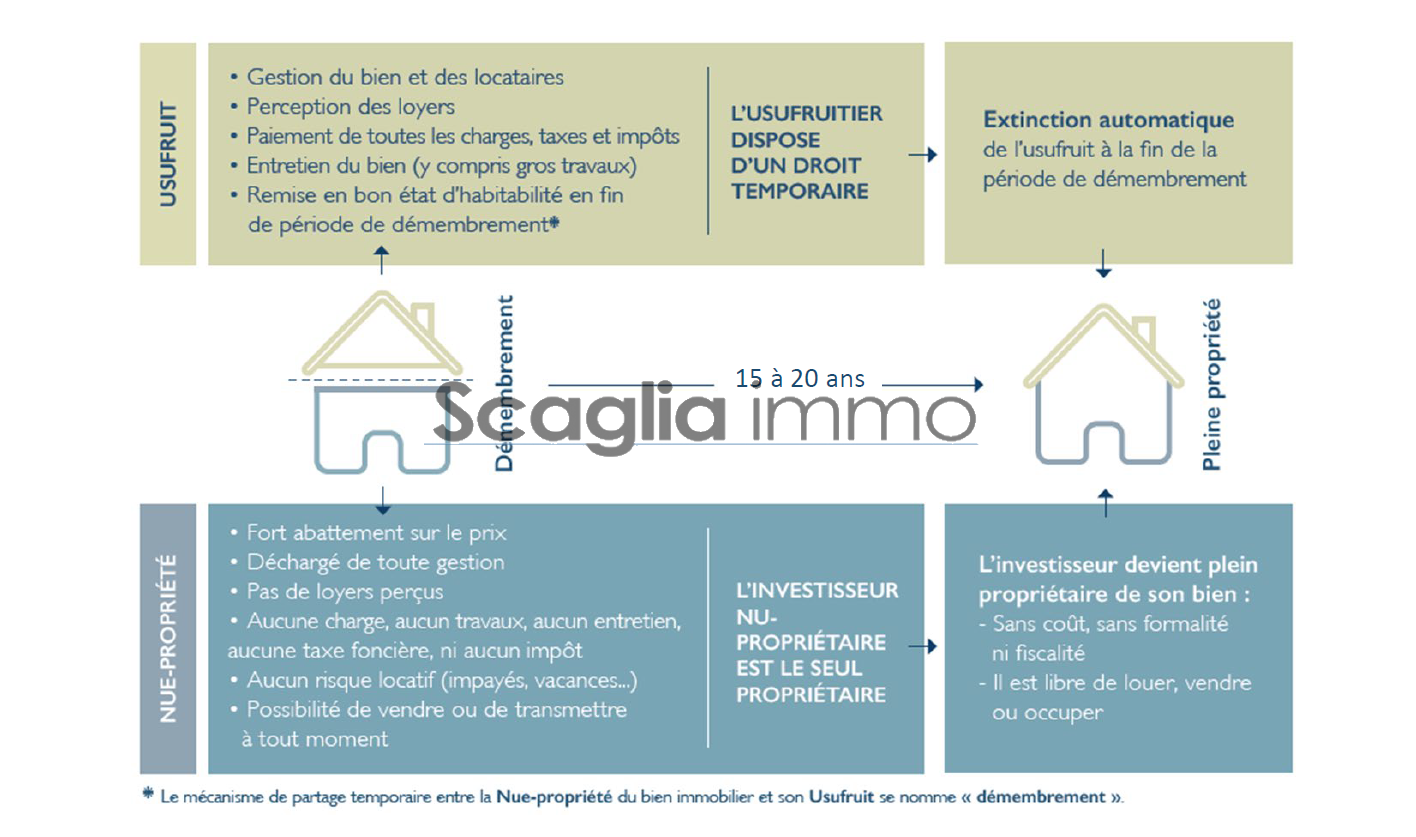 Vente Appartement à Porto-Vecchio 2 pièces