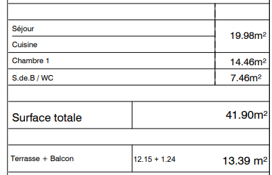 Vente Appartement à Montpellier 2 pièces