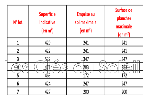 Vente Terrain à Brignoles 0 pièce