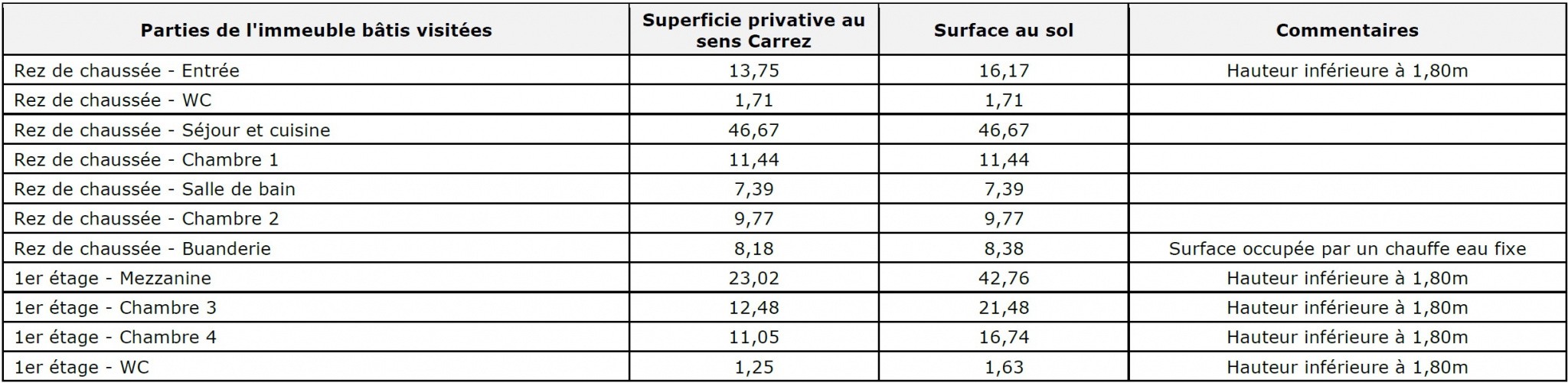 Vente Maison à Ancenis 5 pièces