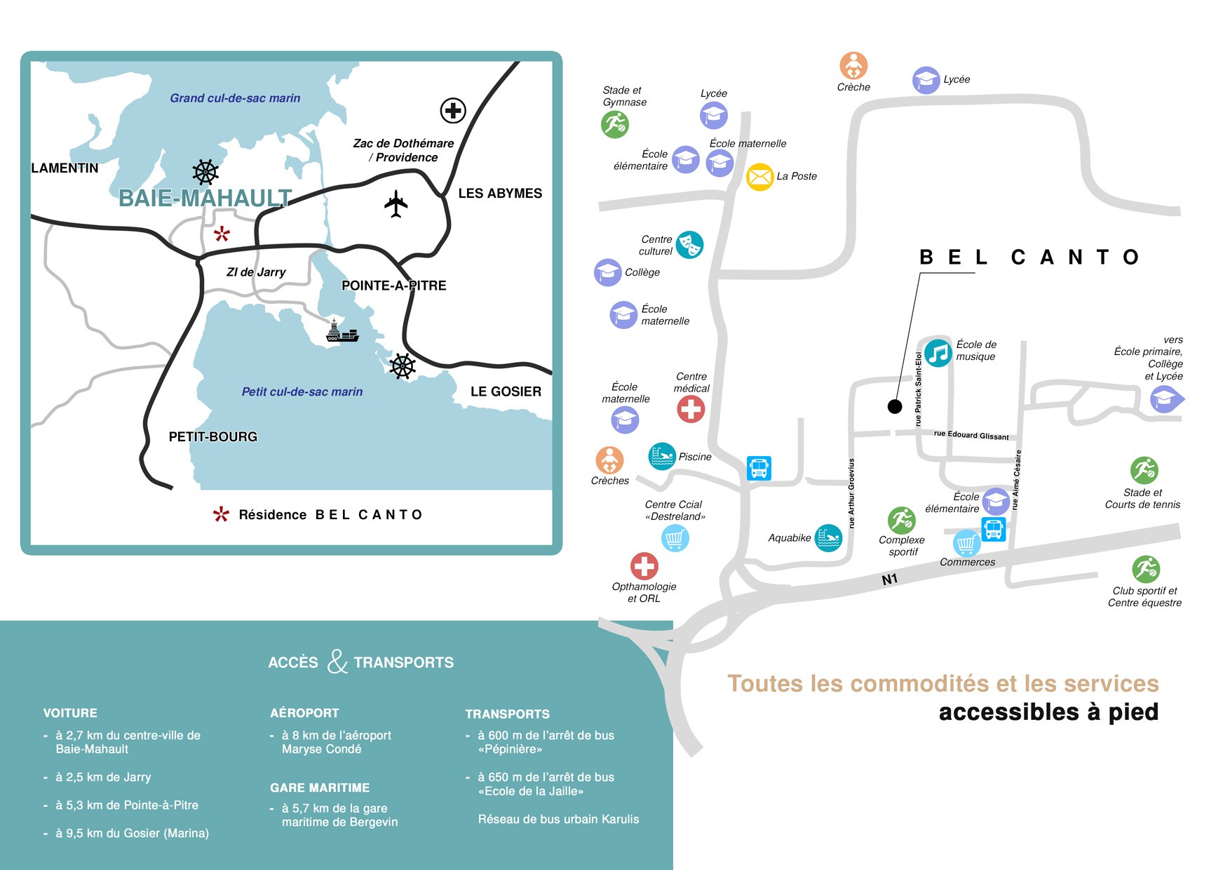 Vente Appartement à Baie-Mahault 2 pièces