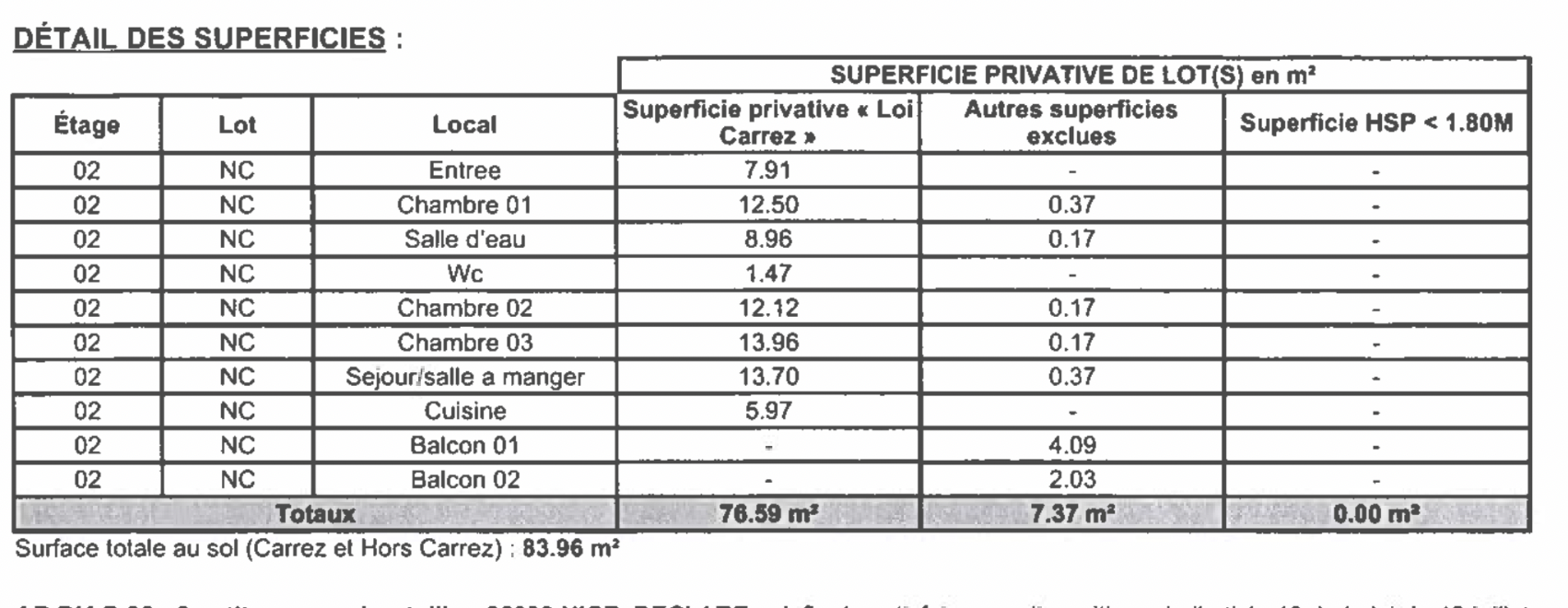 Vente Appartement à Beaulieu-sur-Mer 3 pièces