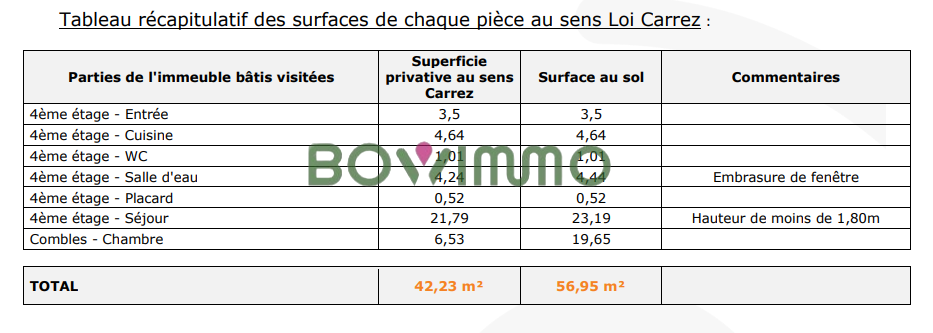 Vente Appartement à Montreuil 3 pièces