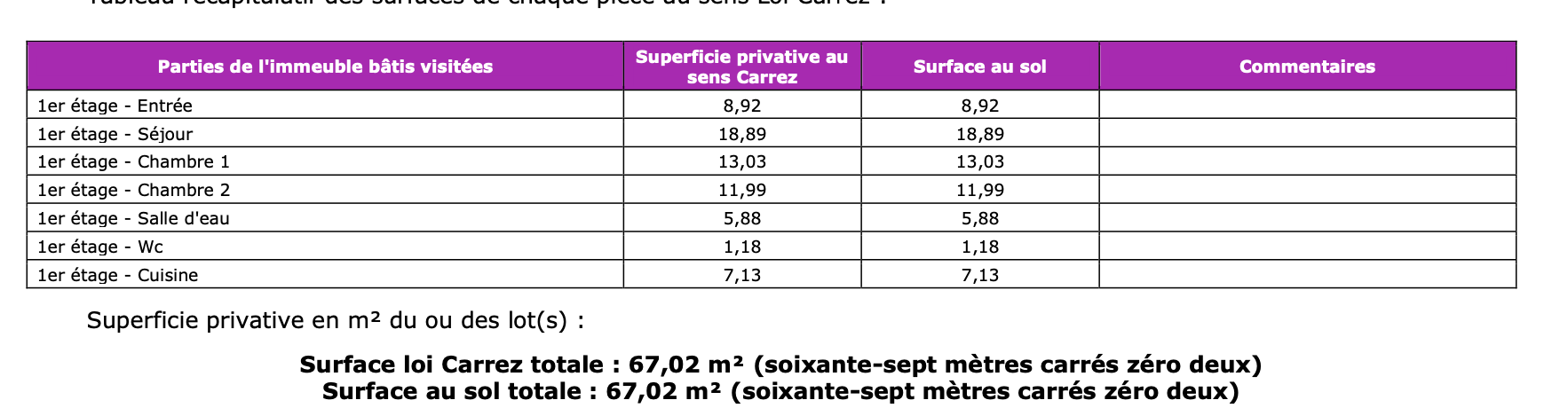 Vente Appartement à Aubervilliers 3 pièces