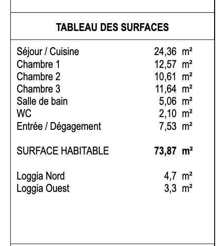 Vente Appartement à Aubervilliers 4 pièces