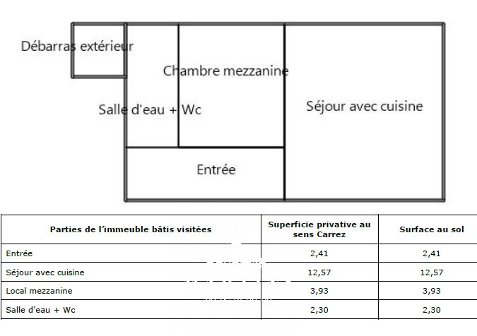 Vente Appartement à Argelès-Gazost 1 pièce