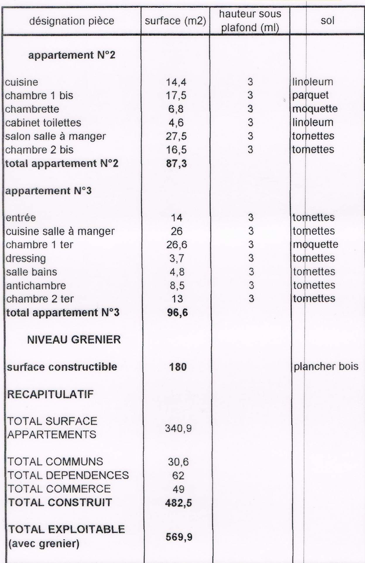 Vente Maison à Masseube 20 pièces