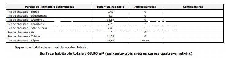 Location Appartement à Pérignat-lès-Sarliève 3 pièces