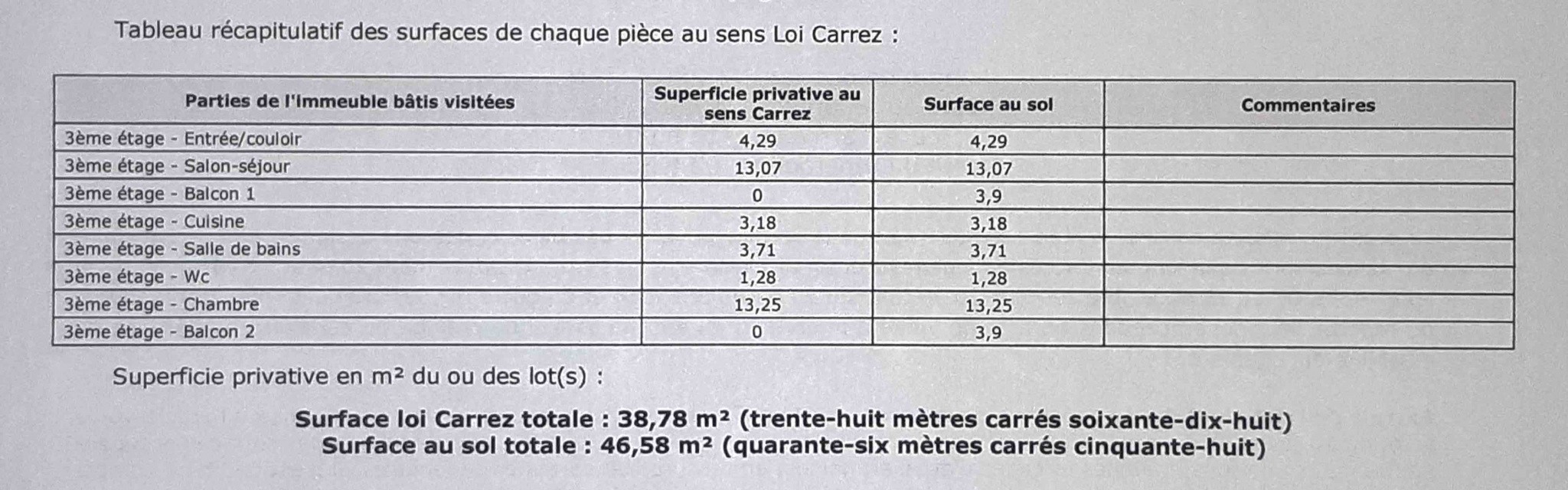 Vente Appartement à Port-la-Nouvelle 2 pièces