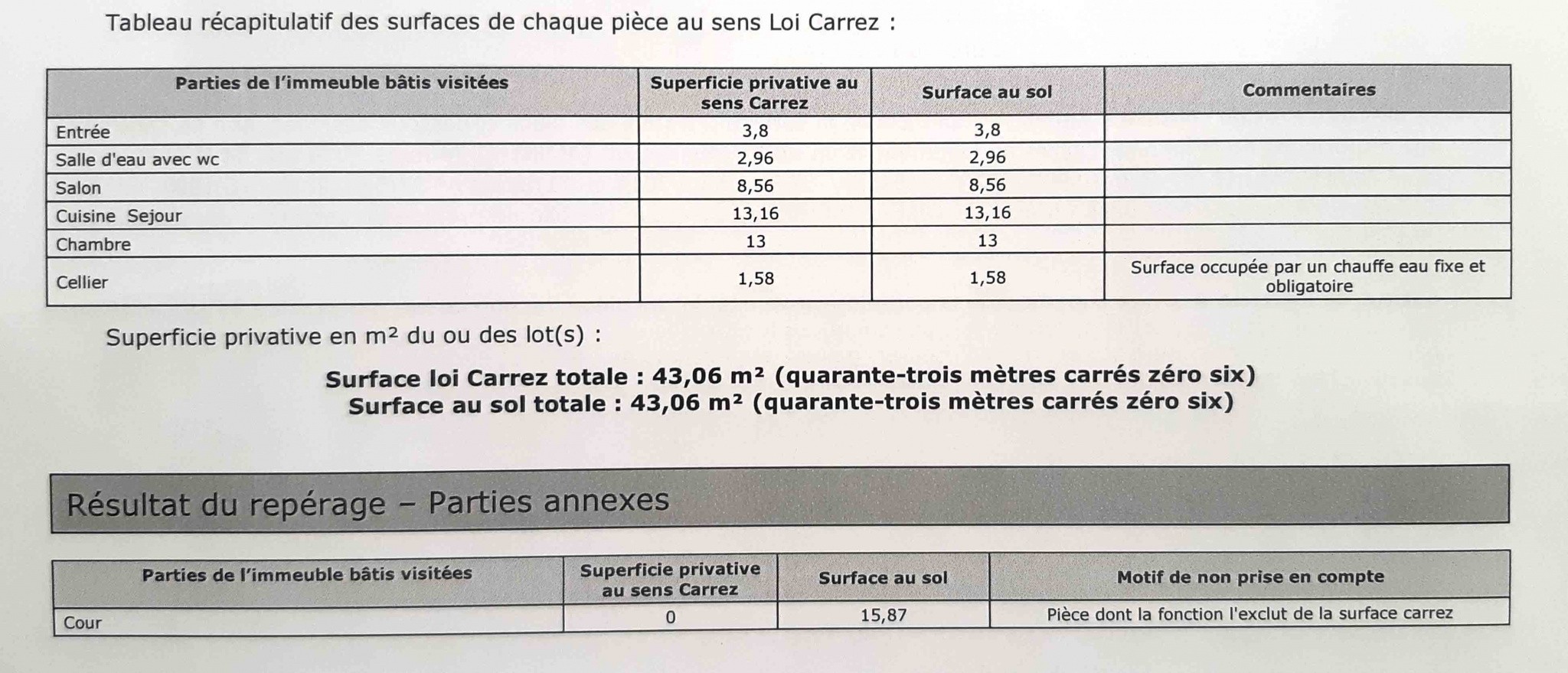 Vente Appartement à Port-la-Nouvelle 2 pièces