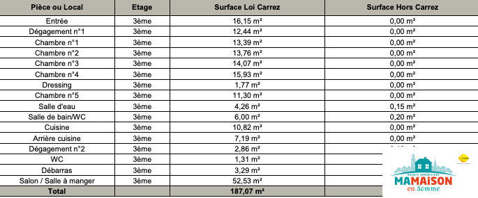 Vente Appartement à Amiens 8 pièces