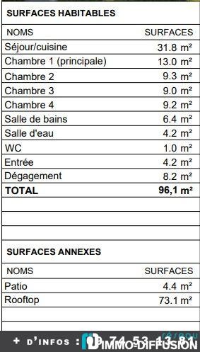 Vente Appartement à Meudon 5 pièces